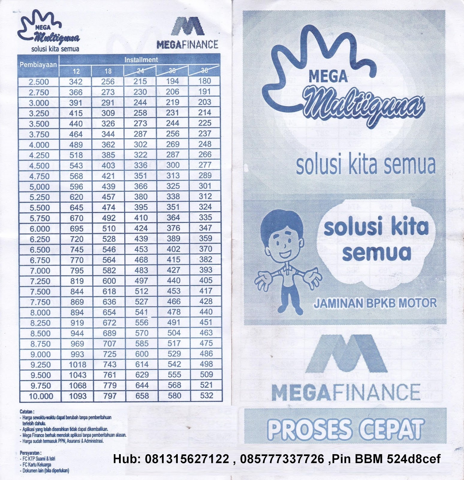 Informasi Jasa Keuangan Solusi Kredit Multiguna Jaminan Bpkb Motor Di Mega Finance