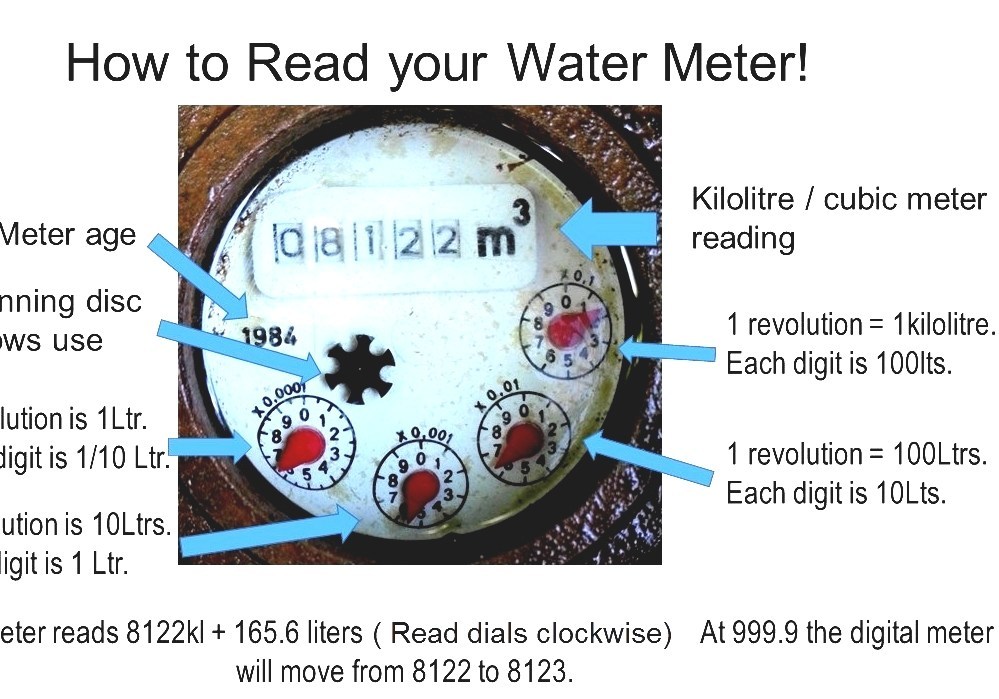 Water Metering Water Meter Reading Units
