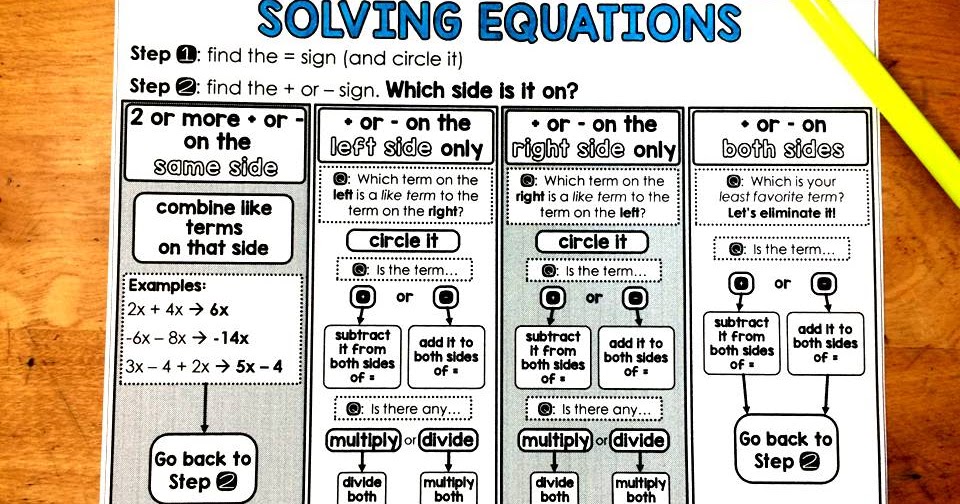 Scaffolded Math and Science Solving Equations Graphic Organizer