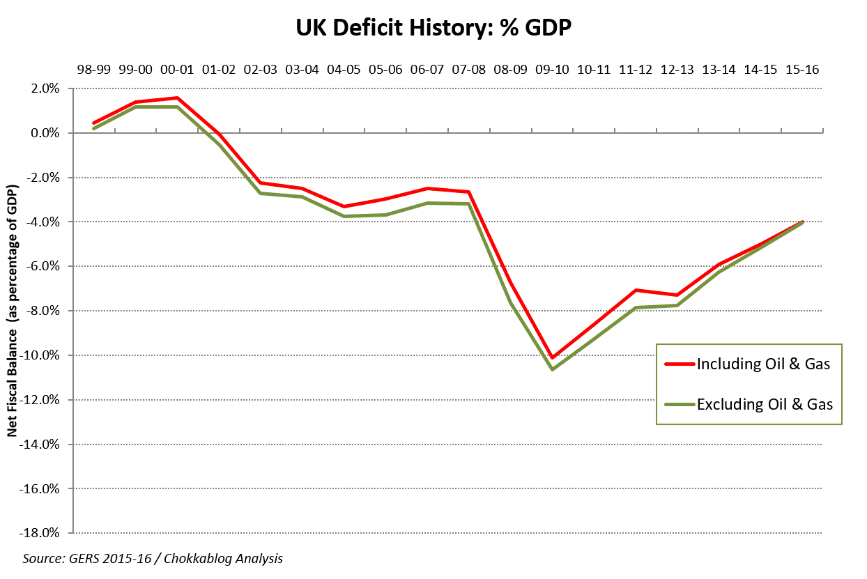 UK_def_with_without.png