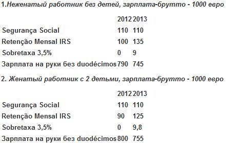 Как рассчитать налоговый вычет на детей. Подоходный налог с зарплаты с двумя детьми. Налоговый вычет на детей до какой суммы. Налоговый вычет ндфл на ребенка. Вычет ндфл на детей 2021.