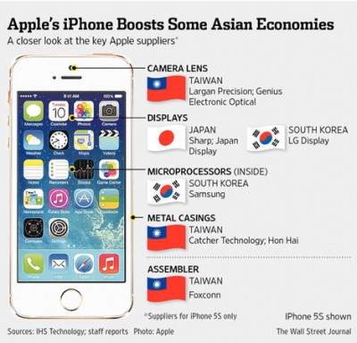 Analis: Produksi iPhone 6 Dongkrak Ekonomi Asia 8,6% Analis: Produksi iPhone 6 Dongkrak Ekonomi Asia 8,6%