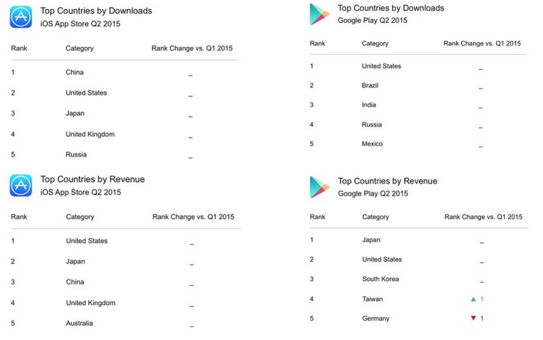 Google Play و App Store Google Play و App Store