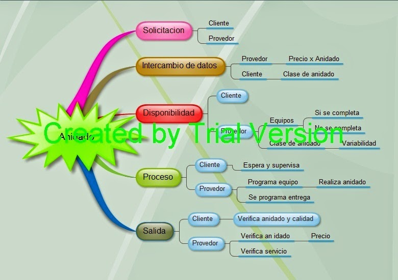 INGENERIA DEL SOFTWARE: DIAGRAMA DE Warnier Orr