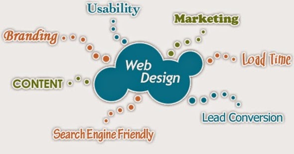 Role Of A Web Design Company In Effective Online Presence