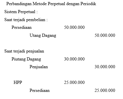 Laporan Keuangan Perusahaan Dagang Dengan Metode Periodik Perpetual Our Akuntansi
