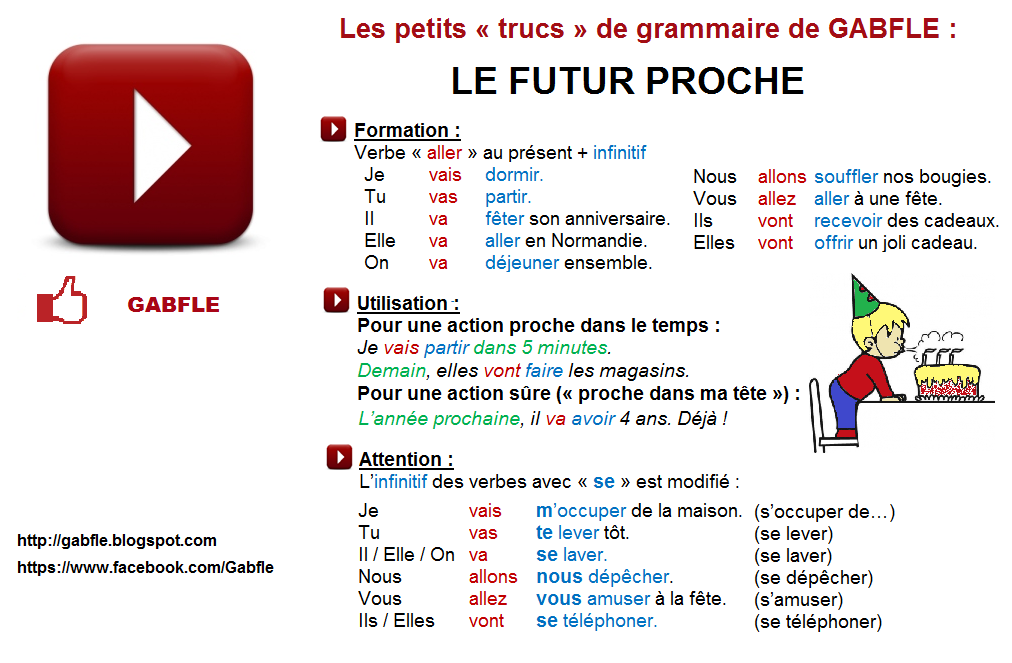 Глаголы будущего времени французский. Future simple французский язык правило. Futur proche во французском языке. Глаголы в futur proche во французском языке. Future proche во французском языке.