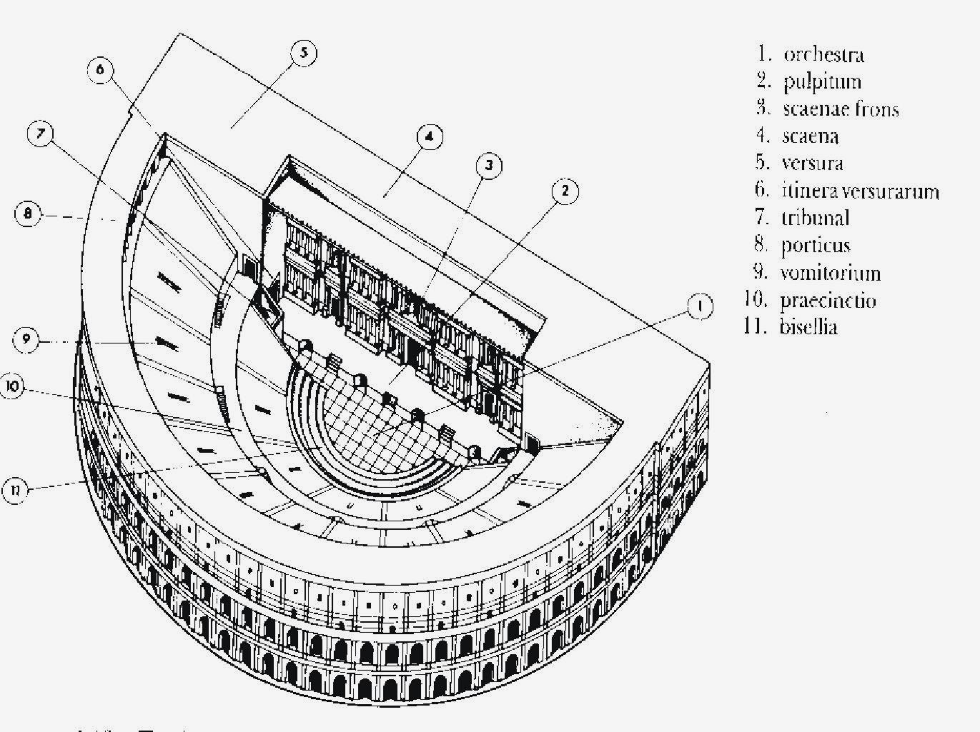 Glosario ilustrado de términos arquitectónicos y constructivos TEATRO ROMANO (DEFINICIÓN Y Glosario ilustrado de términos arquitectónicos y constructivos TEATRO ROMANO (DEFINICIÓN Y