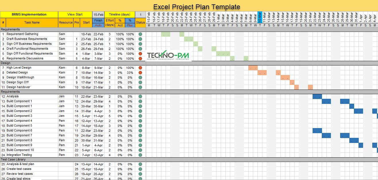 Sap Implementation Project Plan Template Excel