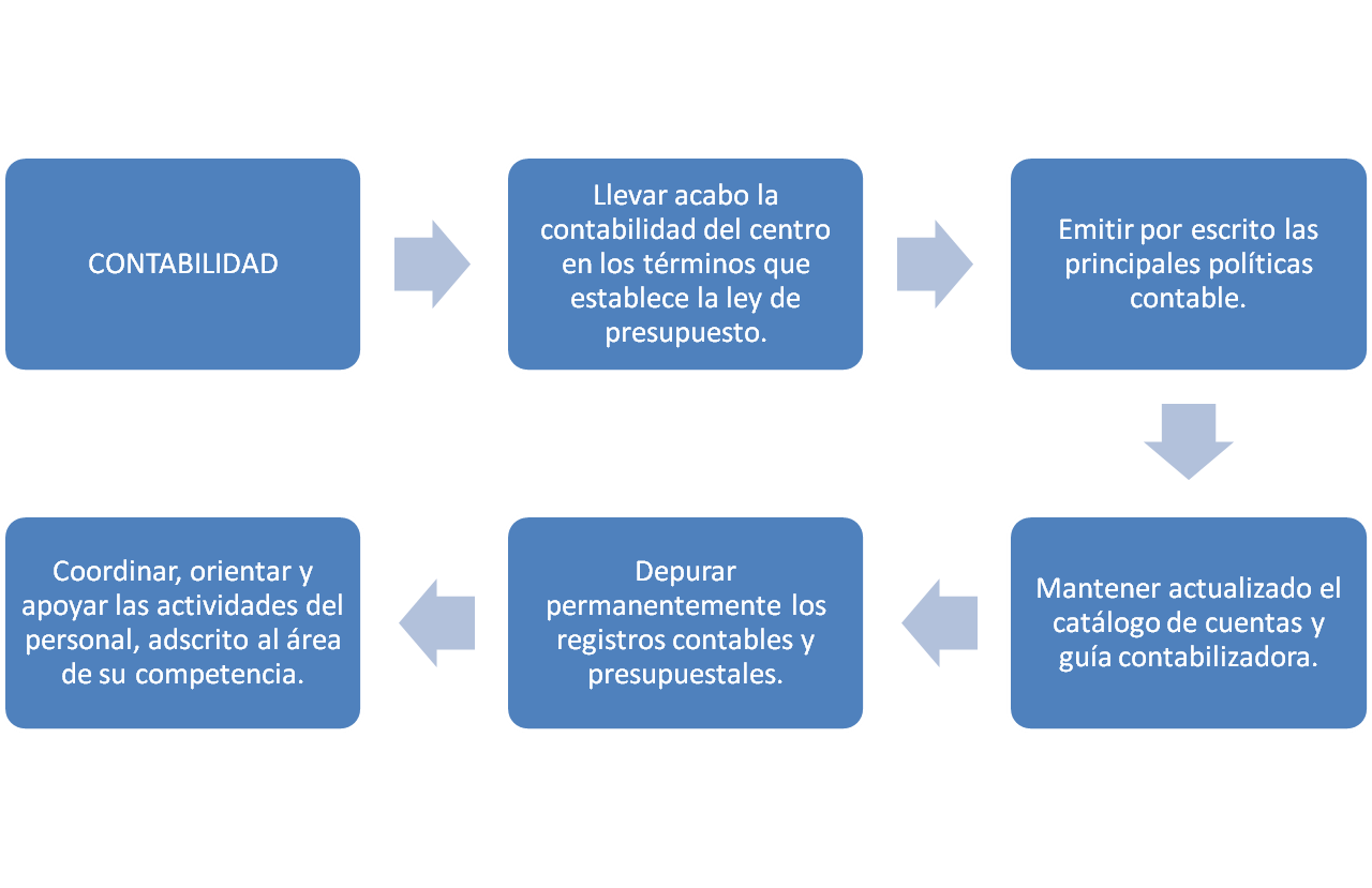 EVALUA EL DESEMPEÑO DE LA ORGANIZACION UTILIZANDO HERRAMIENTAS DE CALIDAD