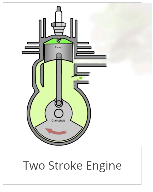 BRIGHT Difference between two stroke and four stroke engine