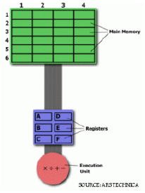 CISC vs RISC & x86 vs ARM ~ Aetheraion