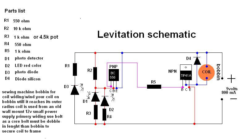 Magnetic Levitation Science Project ~ E - Tech Blog
