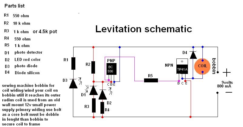 Free Science Fair Projects Experiments: Magnetic Levitation Science Project