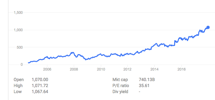 how to read stocks graph