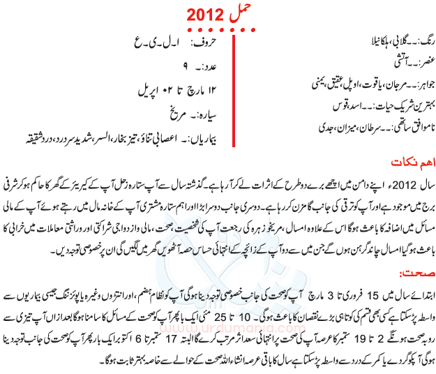 aries man horoscope in urdu
