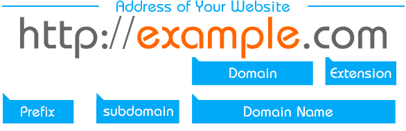 Domain Name Structure : Domain name guide : easkme