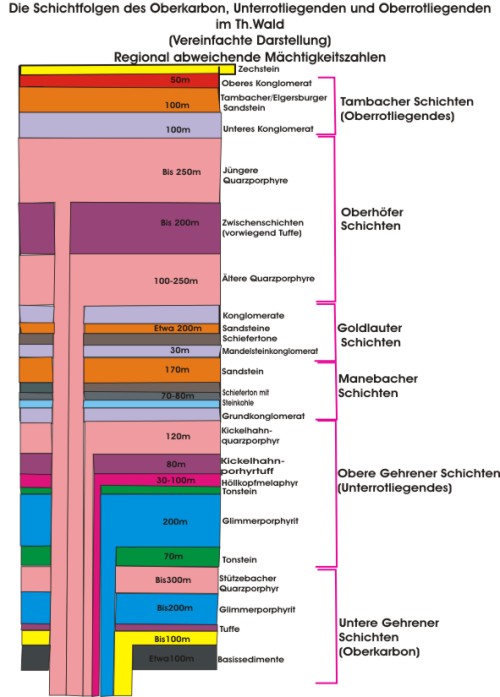 Derthuringer Informativ Aktuell Mit Radio Sie Ist Eine Der