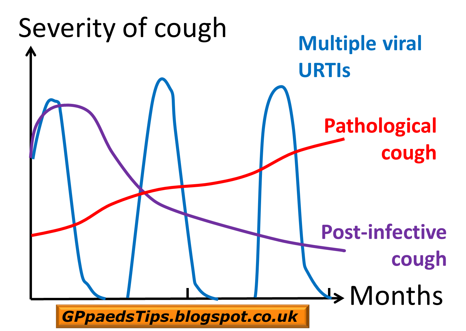 Paediatrics for Primary Care (and anyone else) Better FOAM are you
