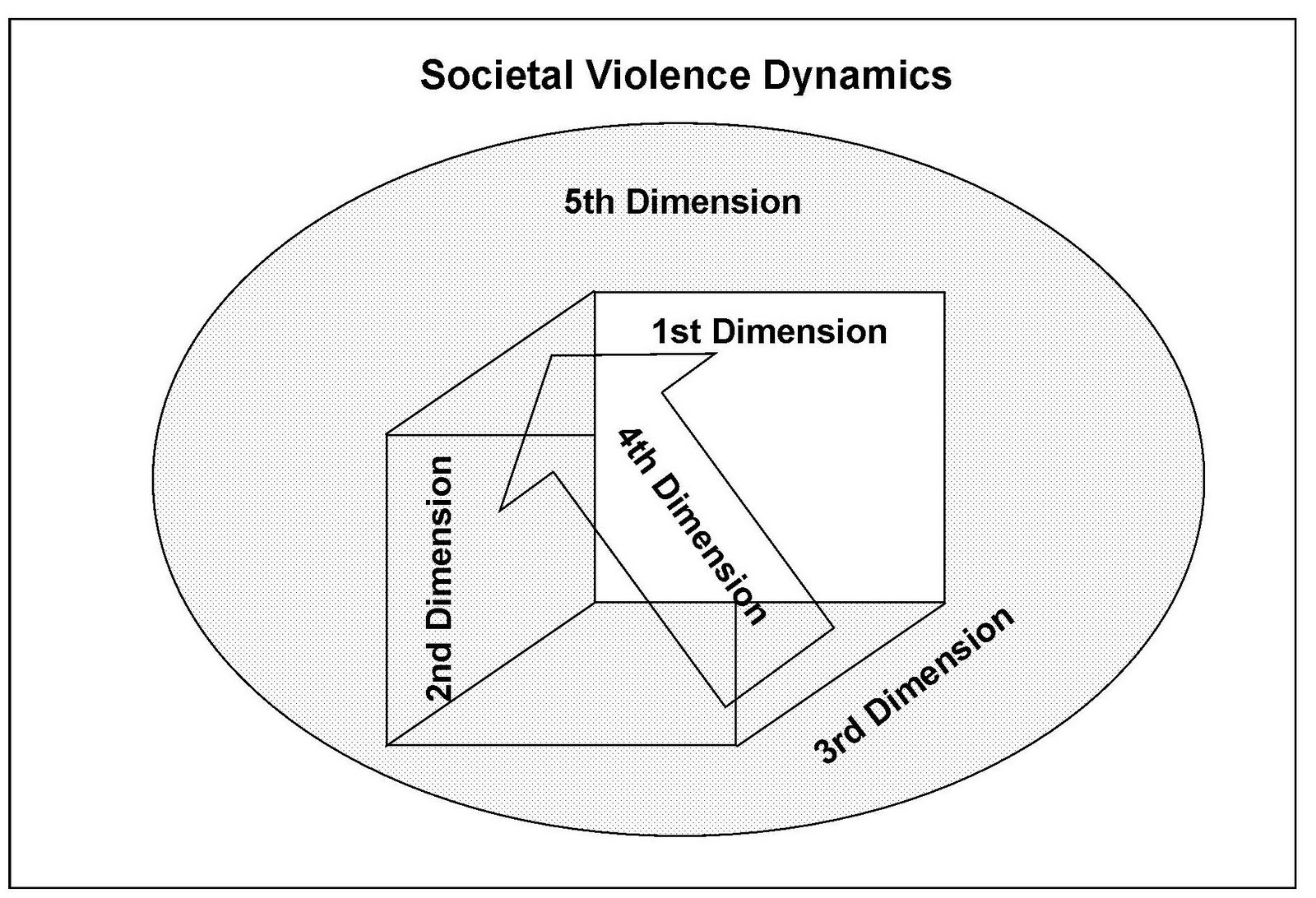 THE MULTI DIMENSIONAL PARADIGMS OF SELFDEFENSE 6 Dimensional Paradigm