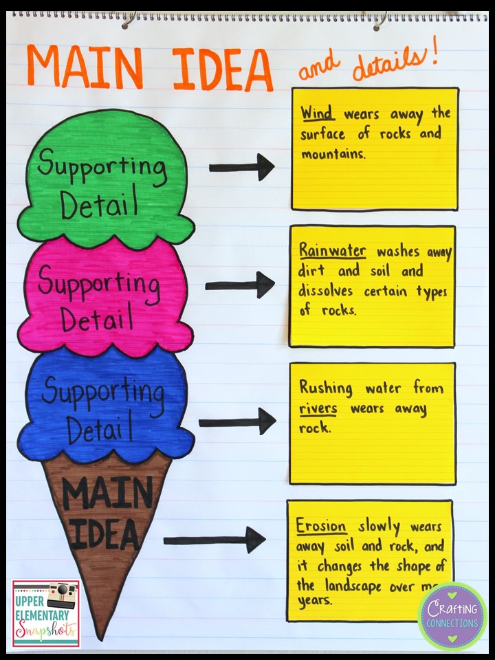 Key Ideas And Details