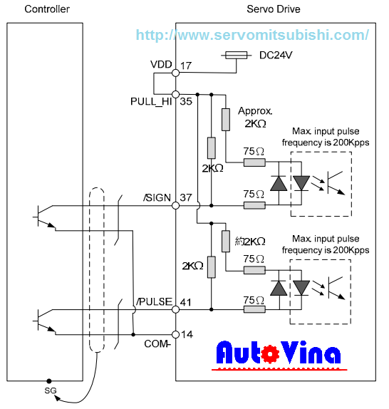Ngõ vào xung dạng Opencolector NPN, nguồn 24V nội Sơ đồ đấu nối điều khiển phát xung cho servo ngõ vào xung dạng Opencolector NPN, nguồn 24V nội.