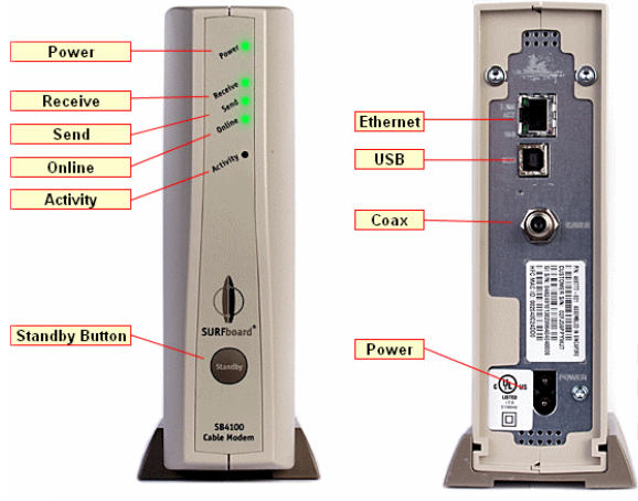 Modem Skema Modem
