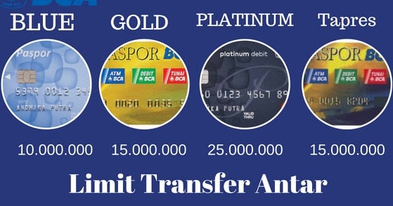 Limit Transfer Atm Bca Blue Gold Platinum Tapres Xpresi Kartu Bank