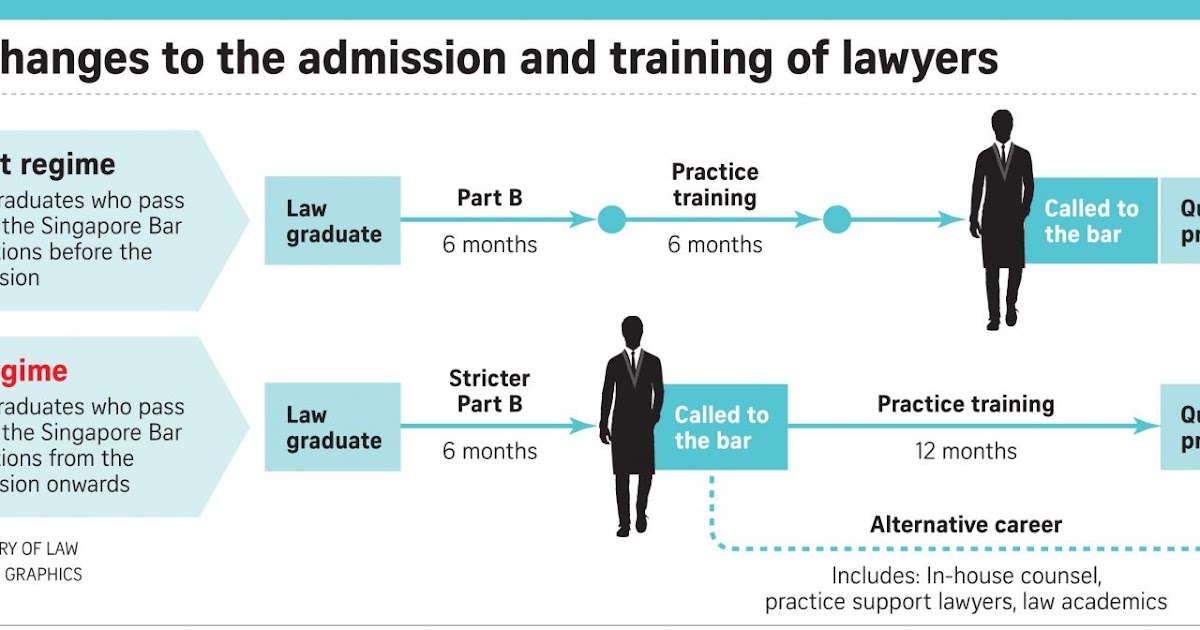 If Only Singaporeans Stopped to Think Law graduates to face more