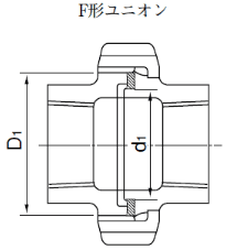 ユニオンパッキン 寸法表|配管継手寸法表のまとめ