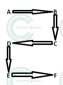Spiral Alphabet Pattern in C