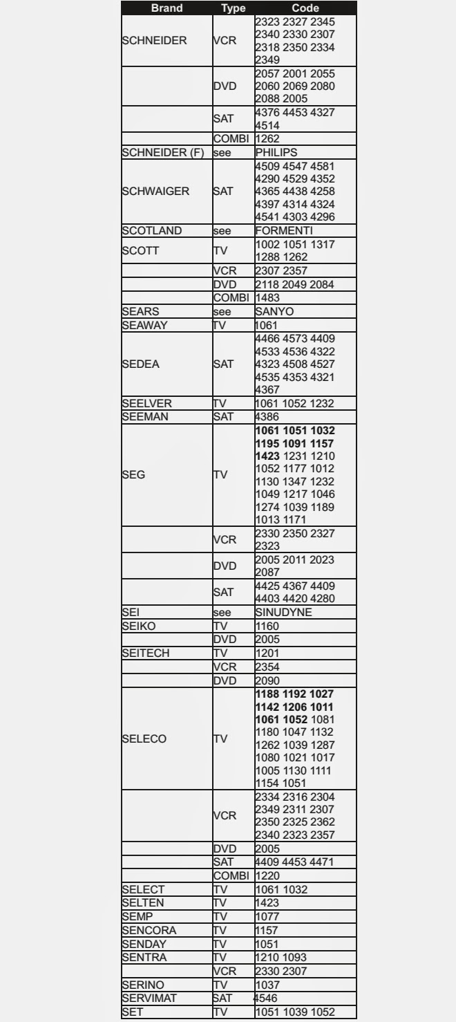 Urc Code List [6Nq95Eerr1Lw] _ The Ultimate List of the One for All ...