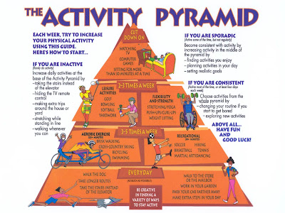 physical activity
