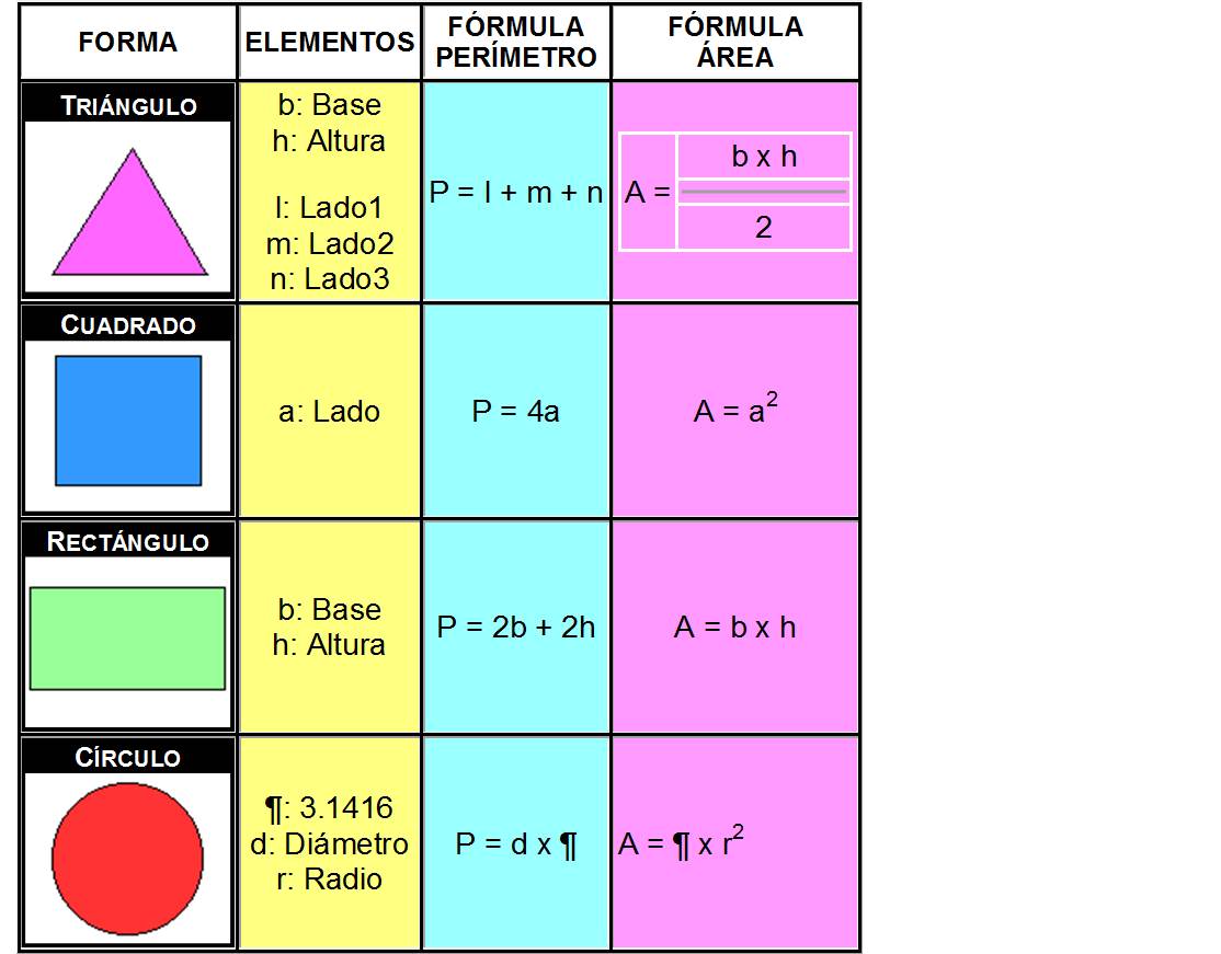 Formula de un perimetro de un rectangulo