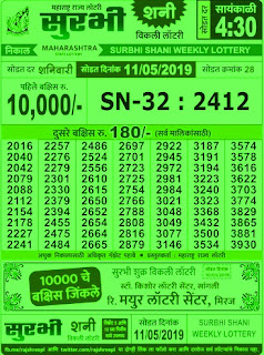 https://www.rojgarresultcard.com/2015/05/lottery.maharashtra.gov.in-maharashtra-lottery-results.html