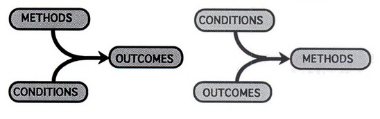 Analog-to-digital conversion. Conditioning methods. Мужской шампунь vortex. Methods of physical sterilization. Conditioning methods.