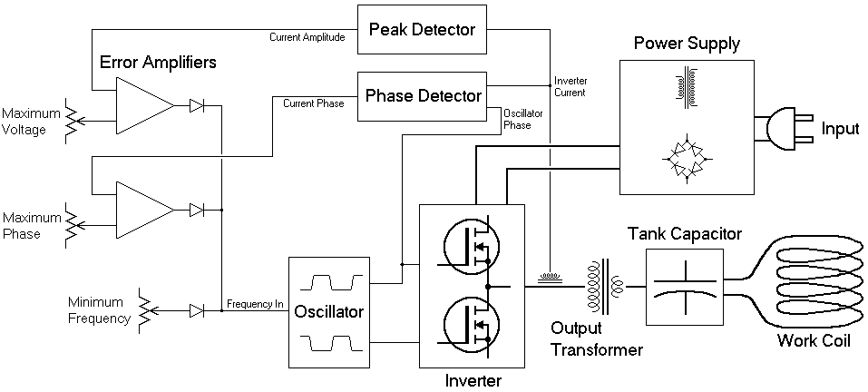 Induction Heater Circuit Besides Induction Heater Circuit Diagram On