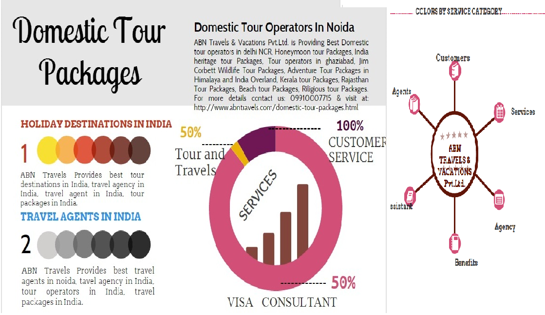 ABN Travels and Vacation Pvt Ltd Tour And Travels Company in Noida