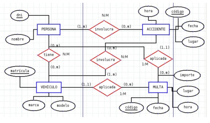 informatica: modelo entidad relacion