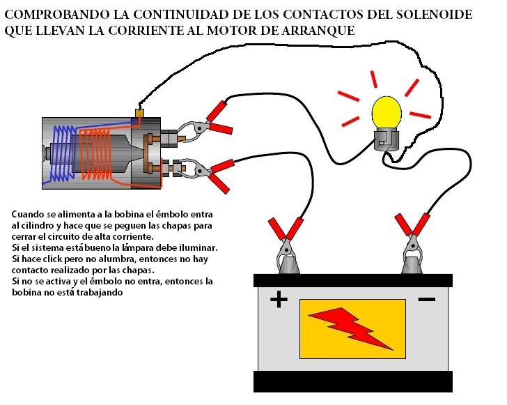 Solenoide Del Motor De Arranque, Revisión Y Reparación
