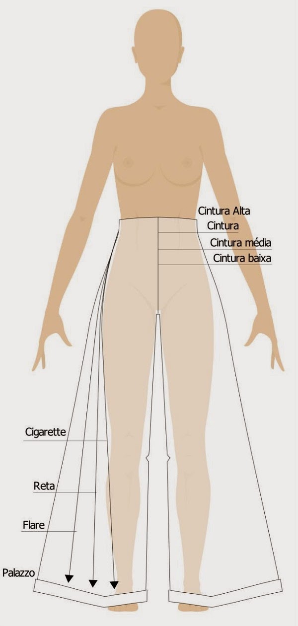 PATRONES DE COSTURA: HACER UN PANTALÓN PALAZZO