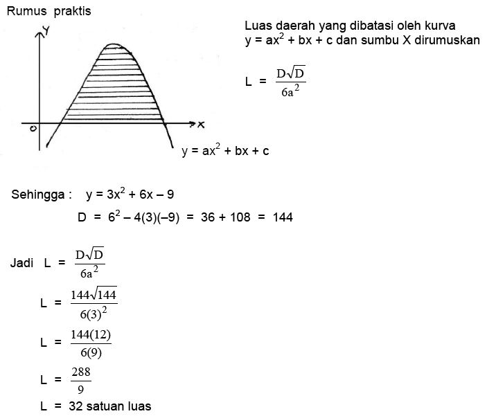 merumuskan-dan-menghitung-luas-suatu-daerah-materi-lengkap-matematika