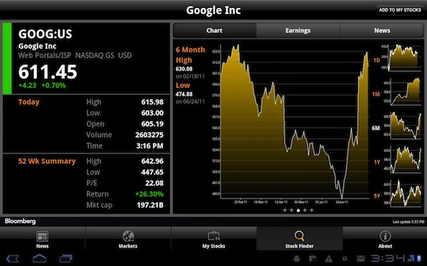 5 of the Best Stock Market Apps For Android | TechSource