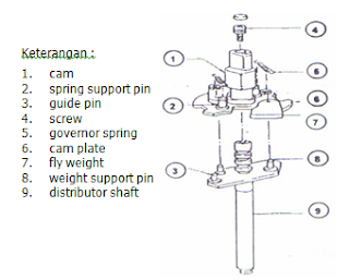 Sistem Pengapian Konvensional (Fungsi, Komponen, dan Cara Kerja