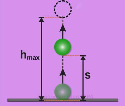 Gerak Vertikal Ke Atas Pengertian Ciri Rumus Grafik Teladan Soal Dan Pembahasan Ilmu Fisika Terbaru Milenial