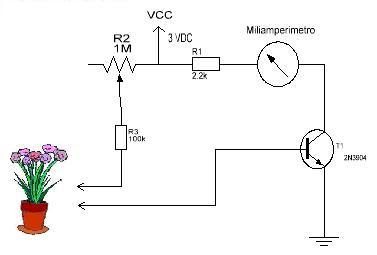 Capteur D'humidité Du Sol Waveshare - Module Pour Raspberry Pi (RPi), Projets Jardinage Connecté