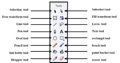 fungsi tool tool macromedia flash 8 Animator S R C C fungsi tool tool macromedia flash 8 Animator S R C C