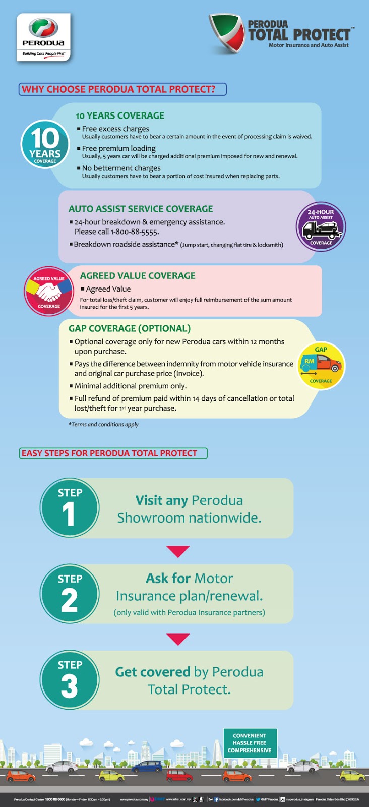 KELEBIHAN PERODUA TOTAL PROTECT ~ BELI KERETA PERODUA TERUS DENGAN