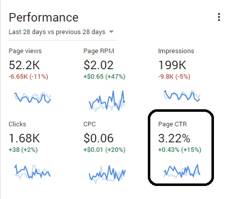 Rahasia Sukses Iklan Adsense: Menggali Potensi Template Premium High CTR