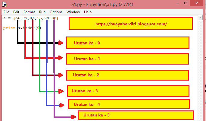 Имя списка python. Del в питоне списки. Список в питоне. List в питоне. Имя списка python.